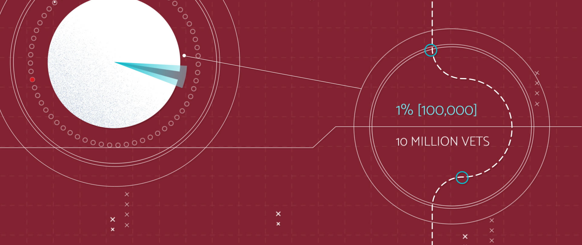 Client Visual for Norco College