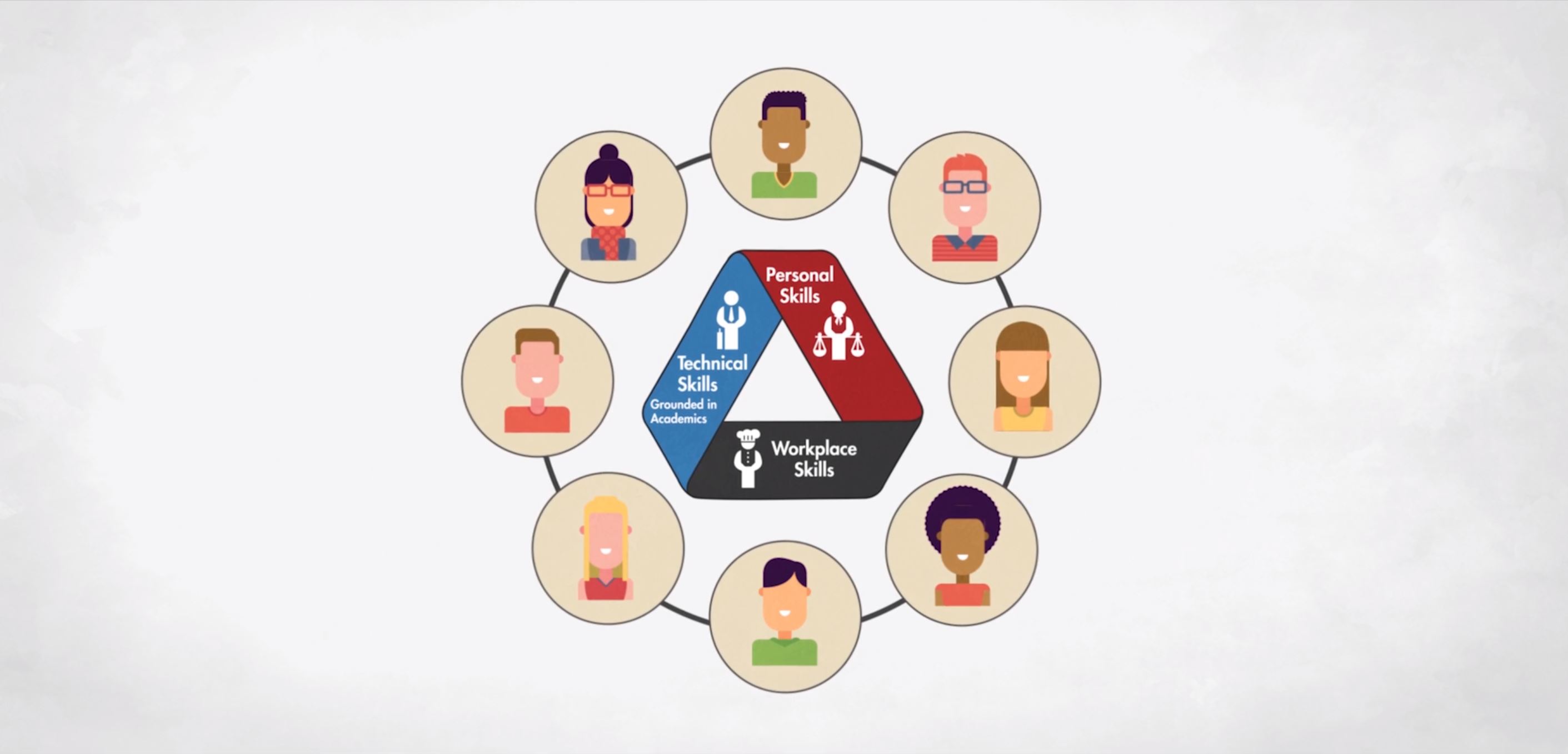 screenshot from SkillsUSA Framework explainer animation.