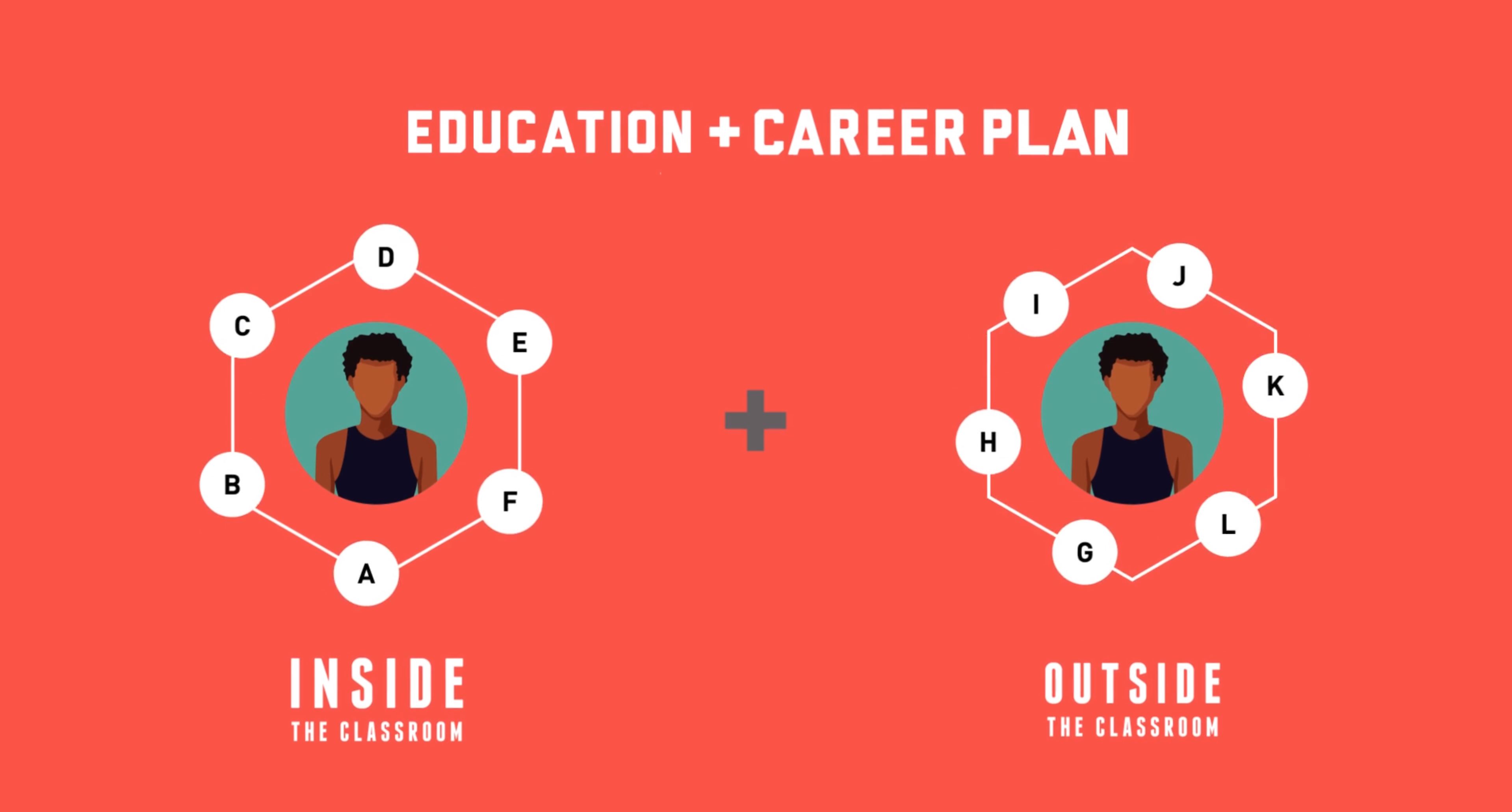 Client Visual Teloses