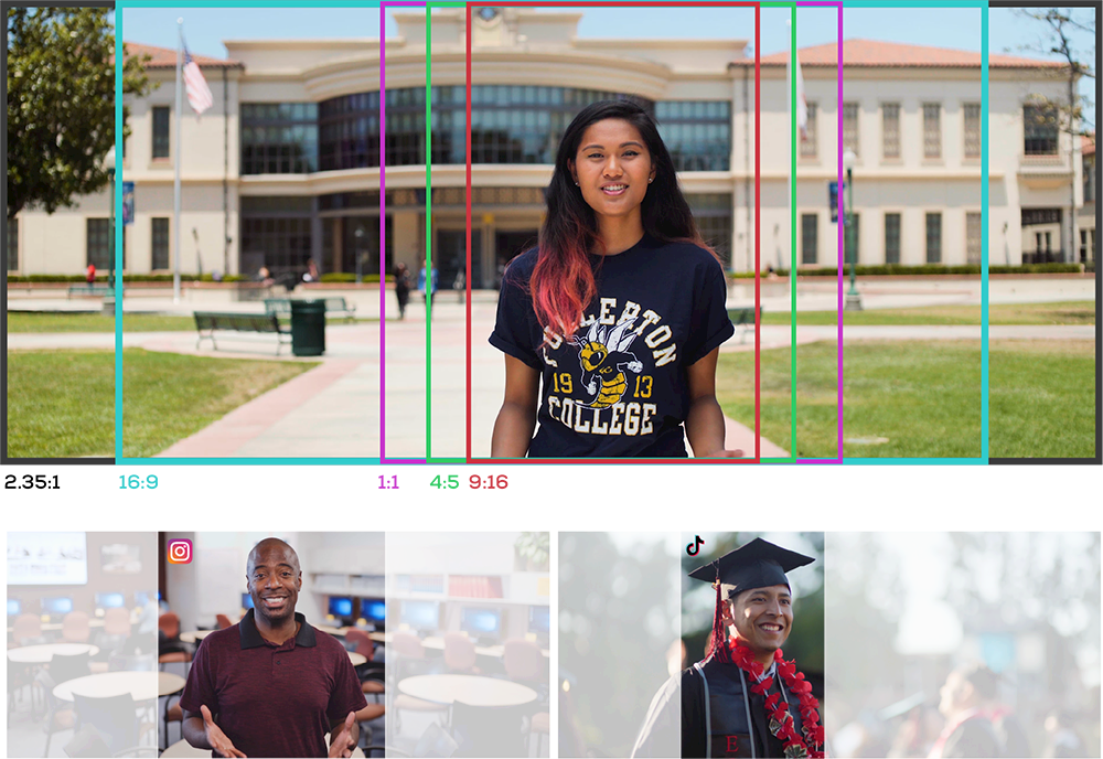 Image showing media scalability for multiple platforms