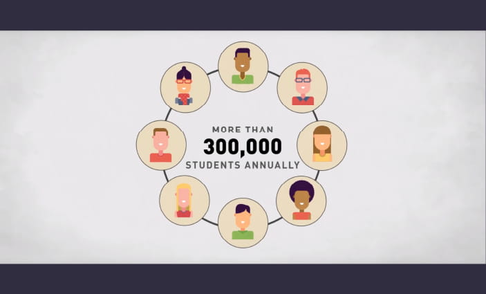 Screenshot from Explainer Animation for SkillsUSA